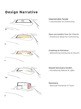 Diagram, evolving plan, Innes architects, methosdist, church, competition Diagram, evolving plan, Innes architects, methosdist, church, competition, design, evolution
