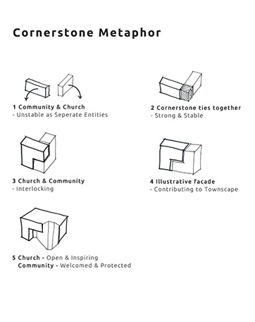 Innes architects, Cornwall, Competition, methodist chruch, perspective architecture, architect Diagram, evolving plan, Innes architects, methosdist, church, competition, metaphor