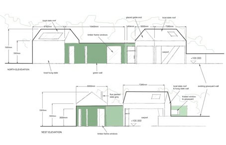 Bangors, Cornwall, Elevations