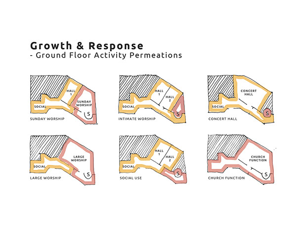 Diagram, evolving plan, Innes architects, methosdist, church, competition Diagram, evolving plan, Innes architects, methosdist, church, competition