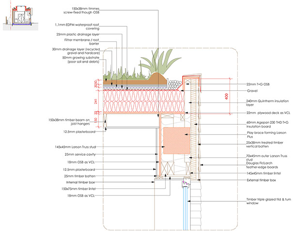 Wadebridge, Cornwall, Responsive Home site before development