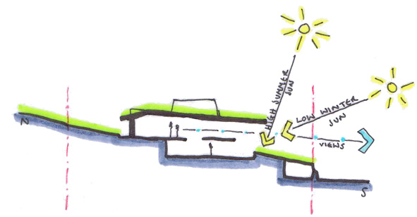 Wadebridge, Cornwall, Responsive Home site before development
