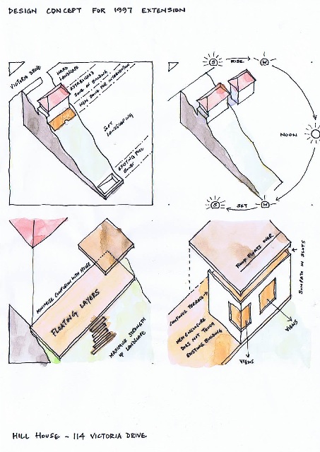 Hill House, Cornwall, Concept Sketch